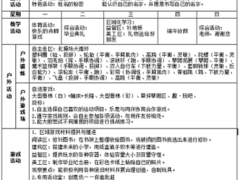 第二十周周计划