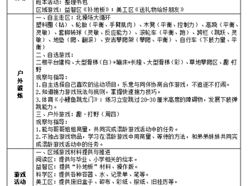 第十七周周计划