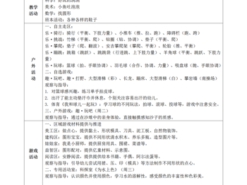 第11周工作计划