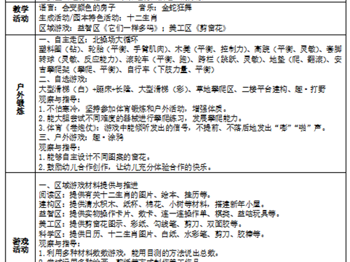  无锡市锦程幼儿园 大1 班 第 17周工作计划    