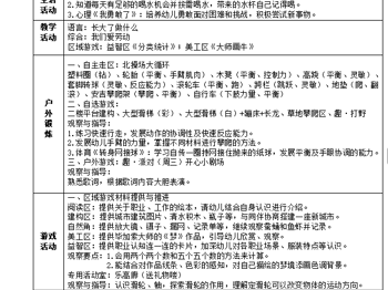 第十二周周计划