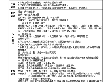 第十四周周计划