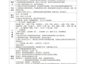 第十四周周计划