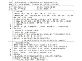 第14周工作计划
