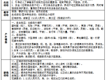 无锡市锦程幼儿园 大1 班 第 11 周工作计划