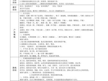 第14周周计划