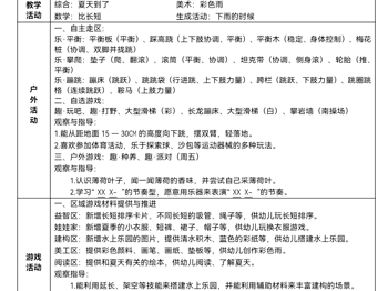 第十五周周计划