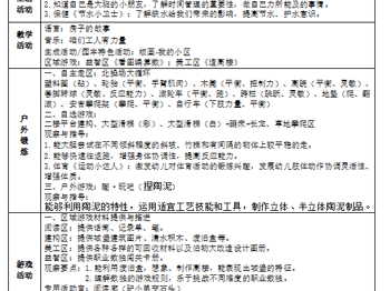 第十四周周计划