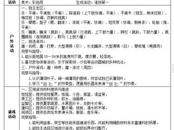  小二班第十五周工作计划