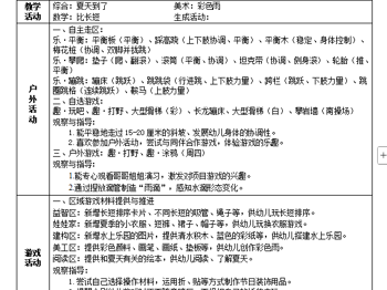 第15周周计划