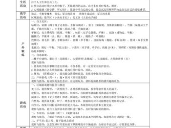 第15周周计划