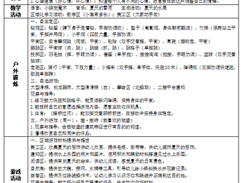 第15周工作计划