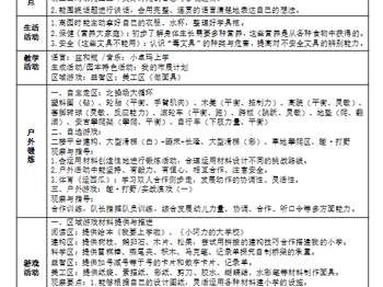 第十五周周计划