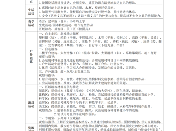 第十五周周计划
