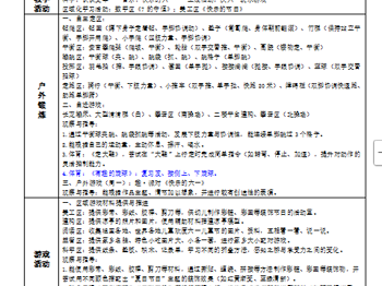 第16周工作计划