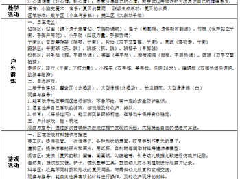 第十五周工作计划