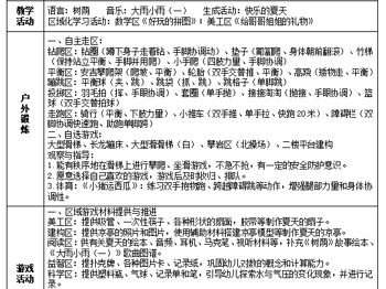  第17周工作计划