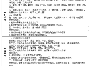  小二班第十七周工作计划