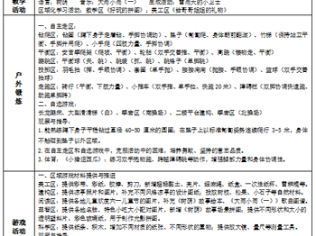 第17周周计划