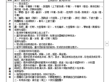 第17周周计划