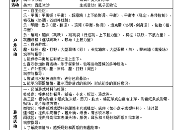 第十七周周计划