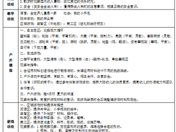 无锡市锦程幼儿园 大1班 第 17 周工作计划