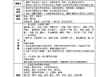 十八周周计划