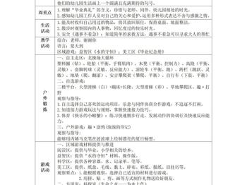 第十八周周计划