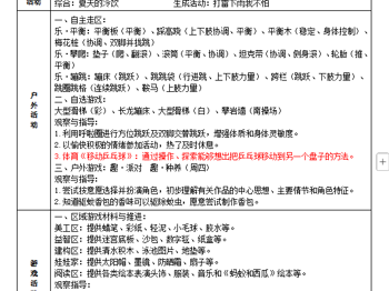 第18周周计划