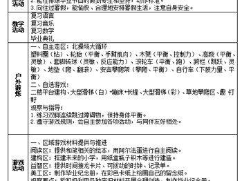 第二十周周计划