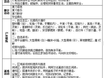 第二十周周计划
