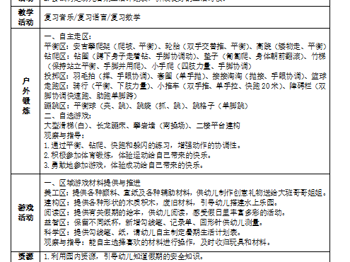 第20周工作计划