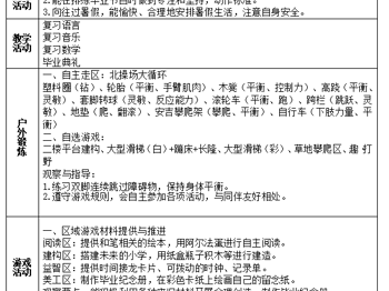 第二十周周计划