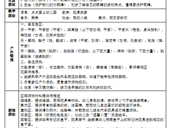 无锡市锦程幼儿园 小 1 班 第2 周工作计划