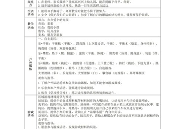 第二周周计划