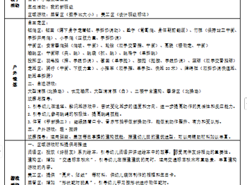 第2周周计划