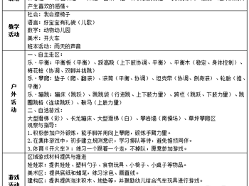 第三周周计划