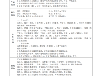 第1周工作计划
