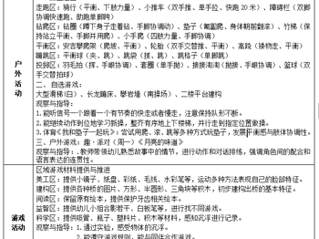 第三周周计划