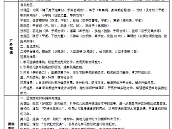 第2周工作计划