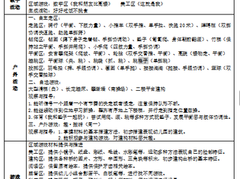 第三周周计划