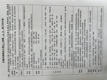第四周活动计划