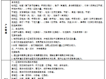 第4周工作计划