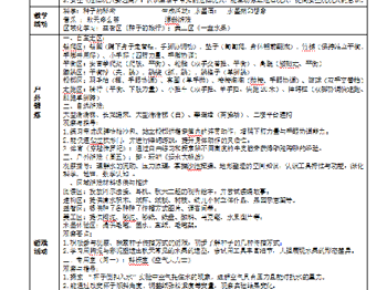 第11周工作计划