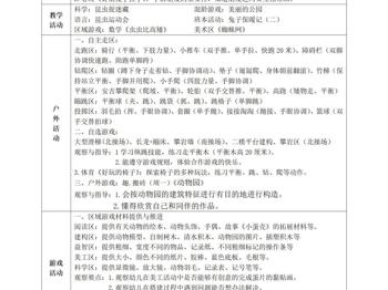 第12周工作计划