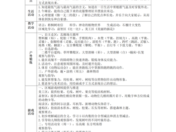 第十二周周计划