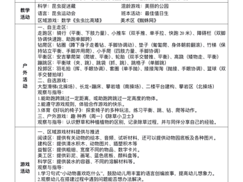 第十二周周计划