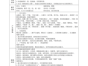 第13周工作计划