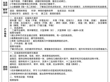 第十二周工作计划