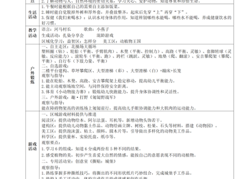 第十四周周计划